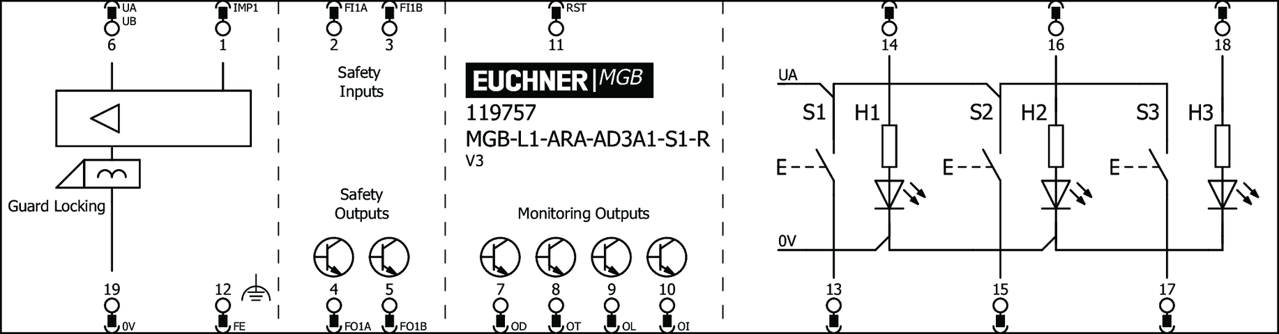 119757 on MQ Automation