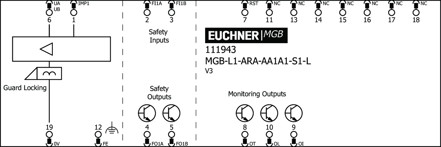 111943 on MQ Automation