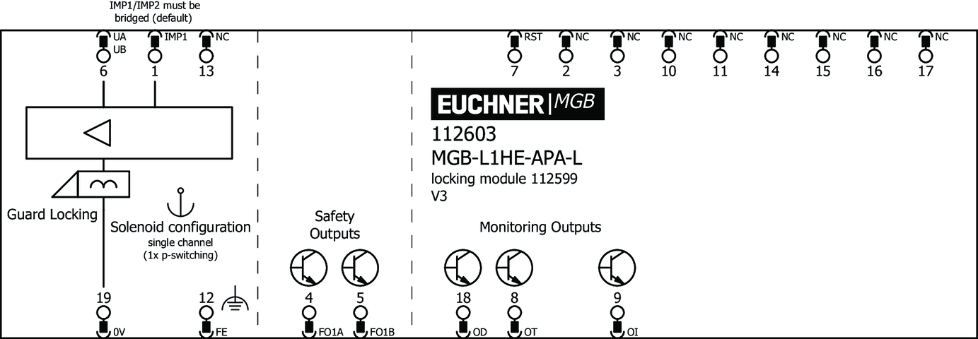 112603 on MQ Automation