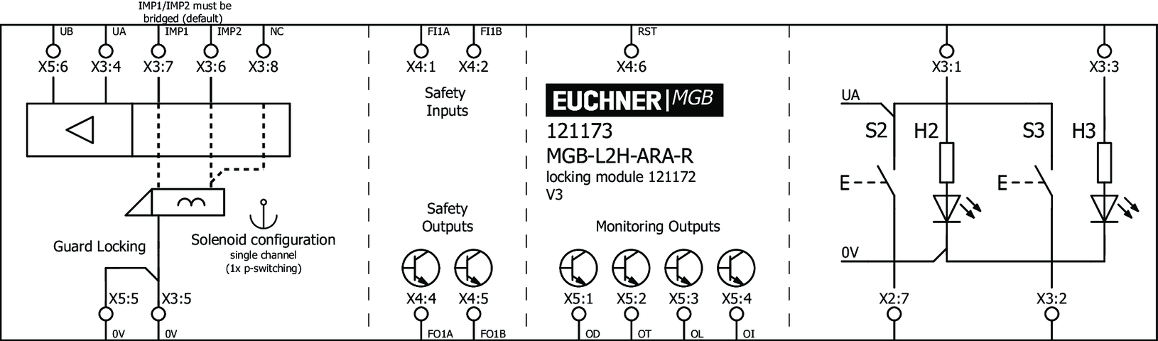 121173 on MQ Automation