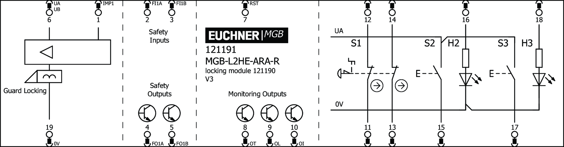 121191 on MQ Automation