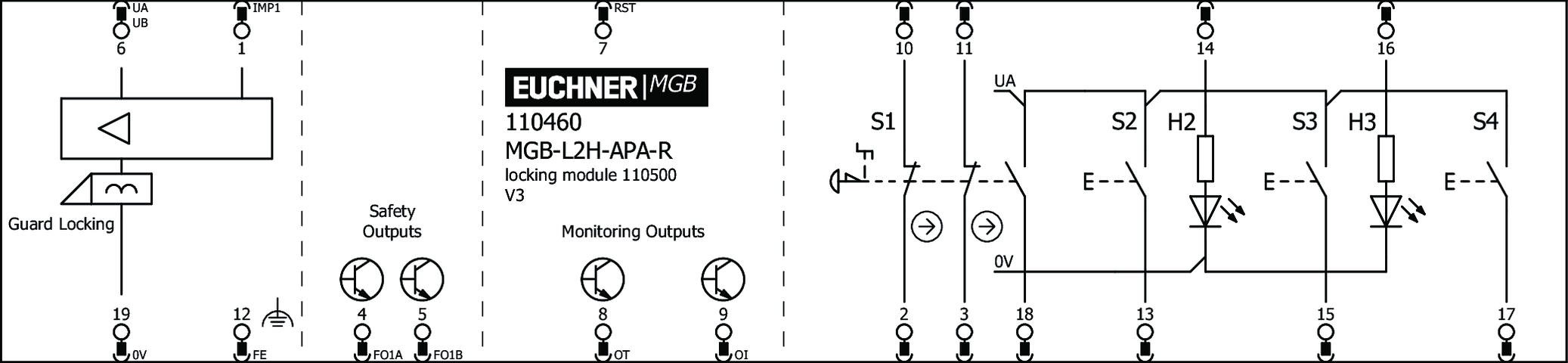 110460 on MQ Automation