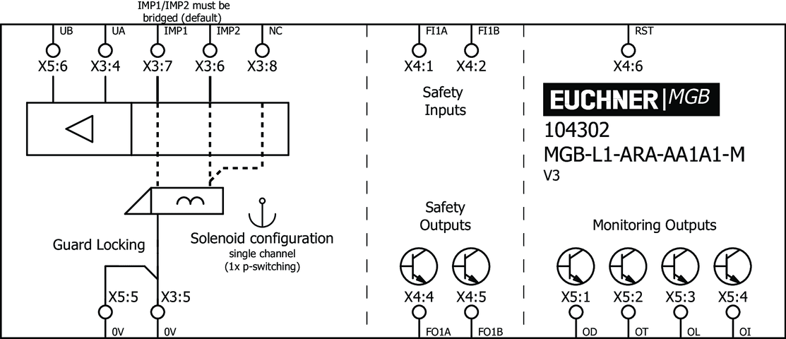 104302 on MQ Automation