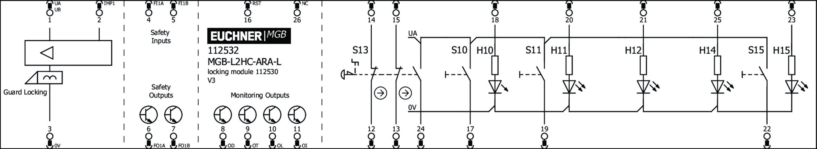 112532 on MQ Automation