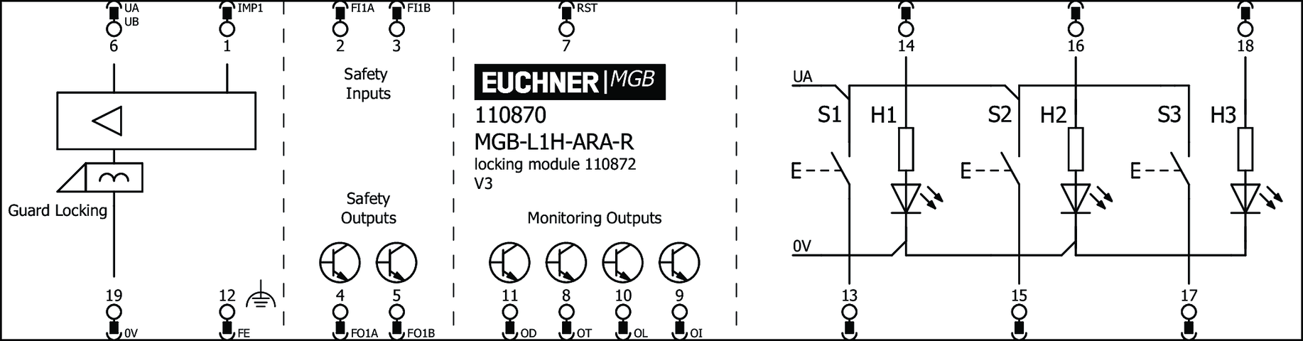 110870 on MQ Automation