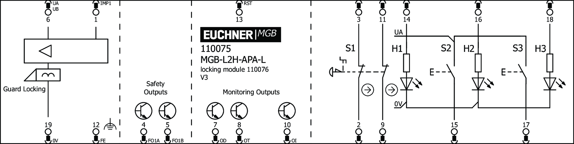 110075 on MQ Automation