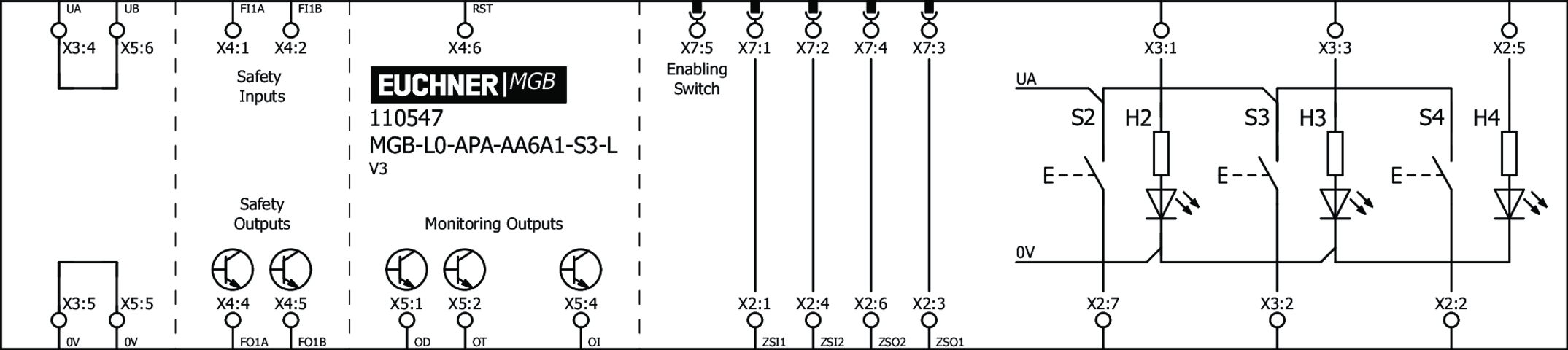 110547 on MQ Automation