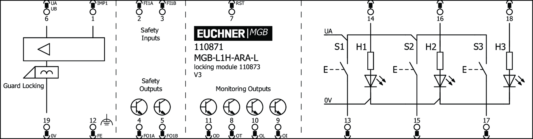 110871 on MQ Automation