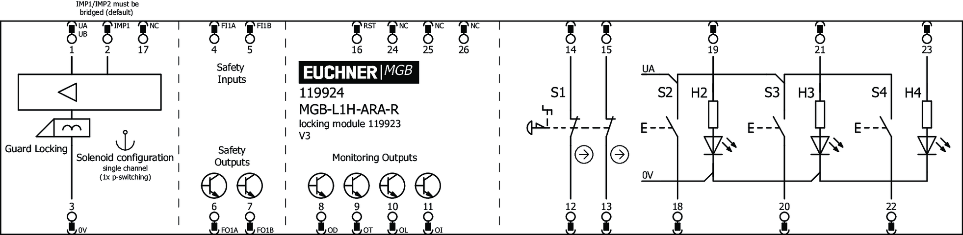 119924 on MQ Automation