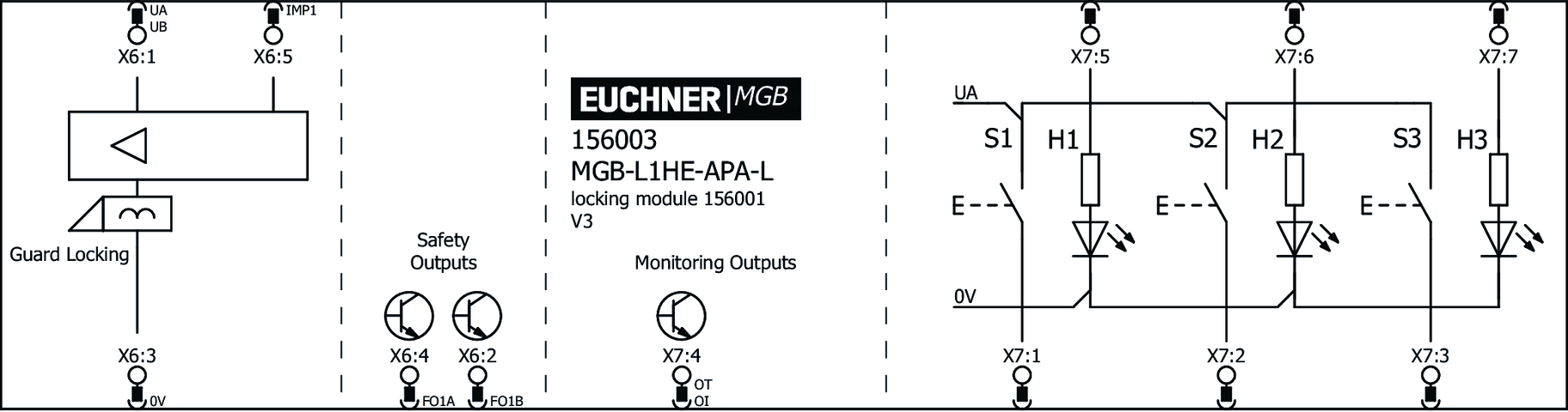 156003 on MQ Automation