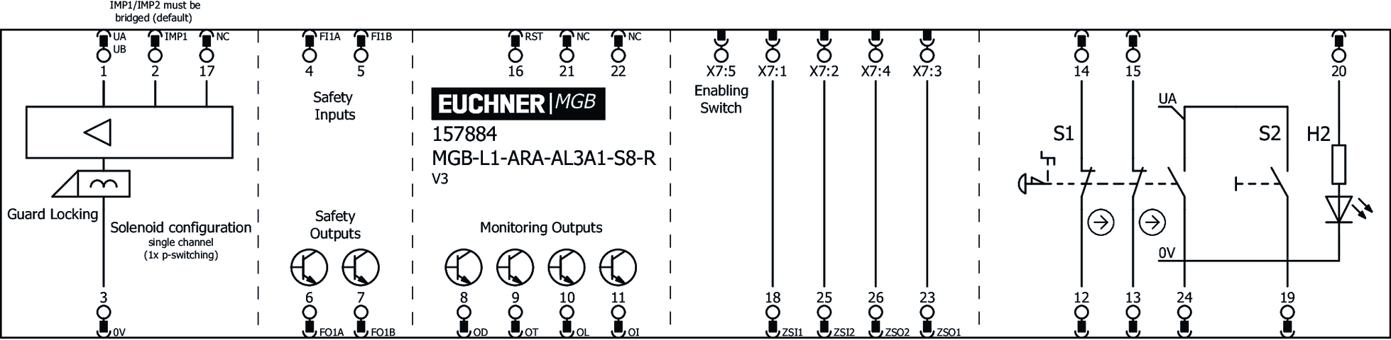 157884 on MQ Automation