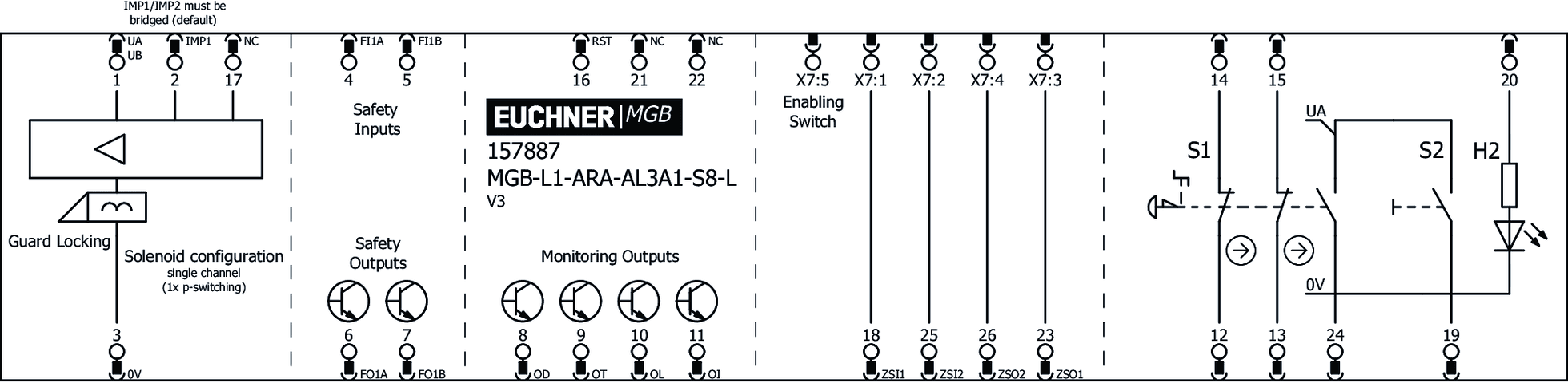 157887 on MQ Automation