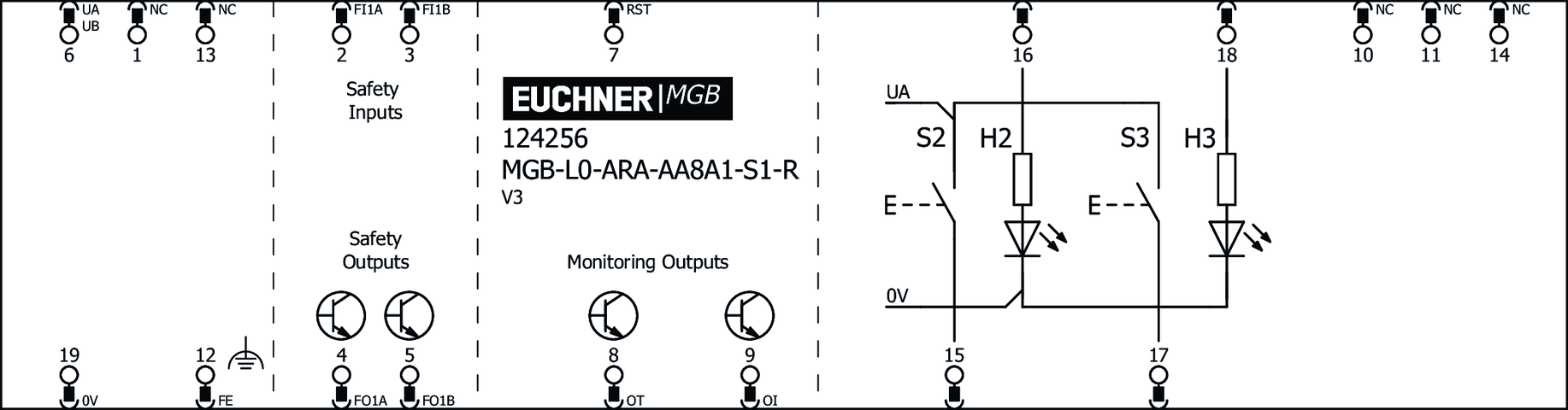 124256 on MQ Automation