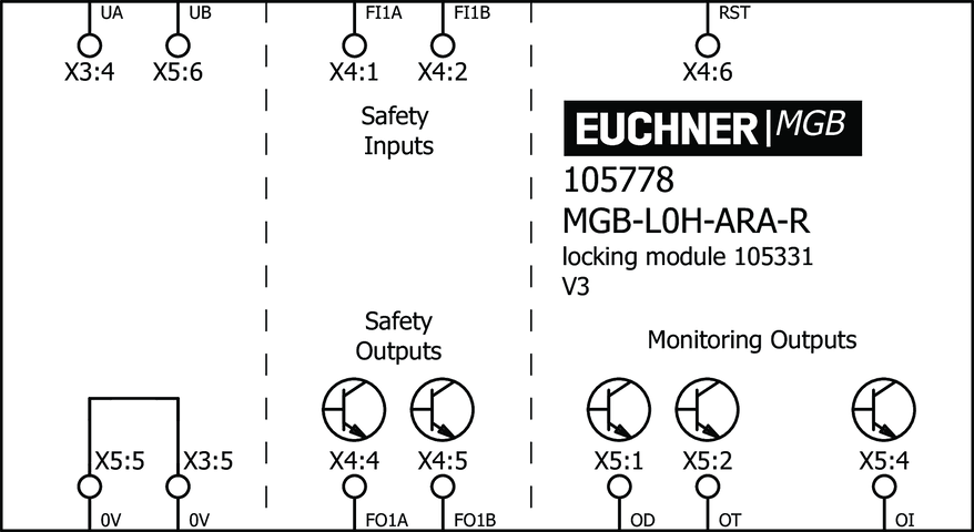 105778 on MQ Automation