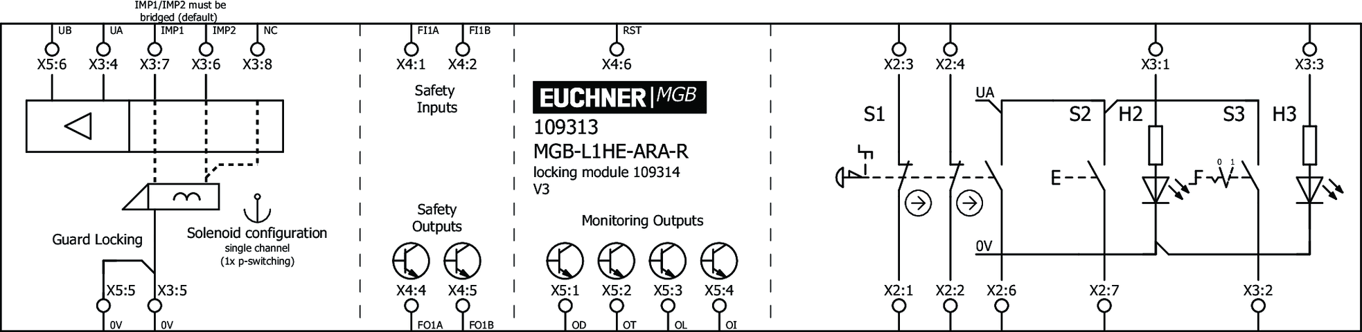 109313 on MQ Automation