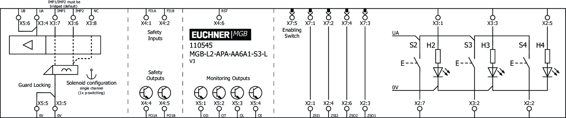 110545 on MQ Automation