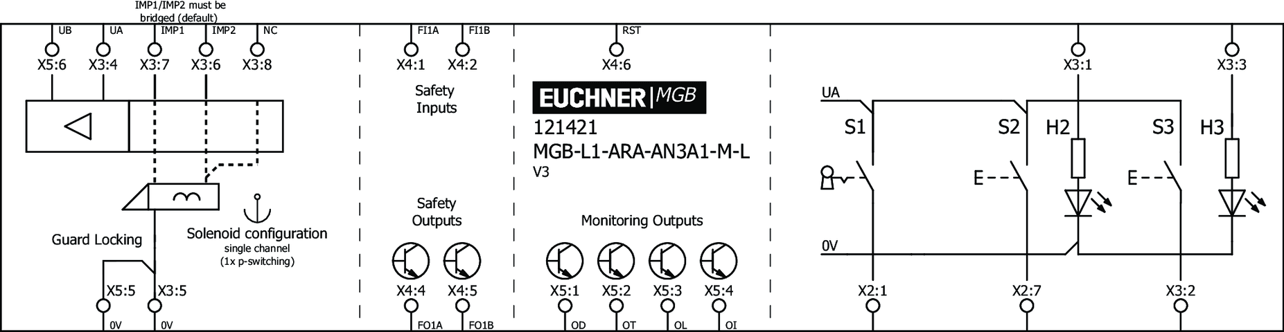 121421 on MQ Automation