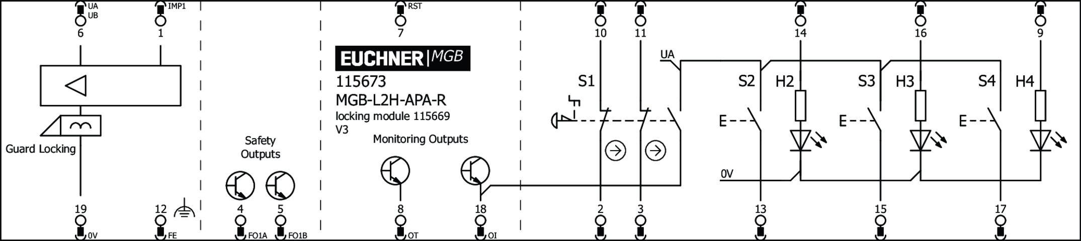 115673 on MQ Automation