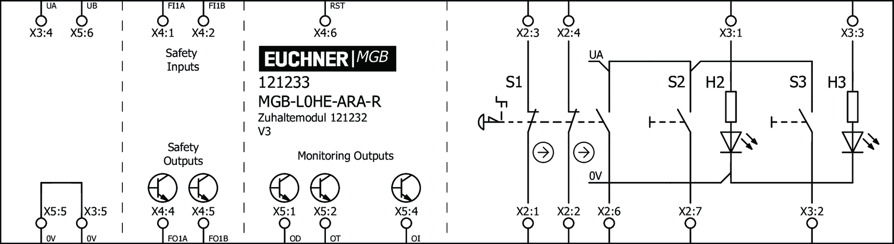 121233 on MQ Automation