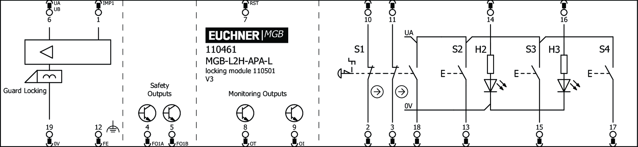 110461 on MQ Automation