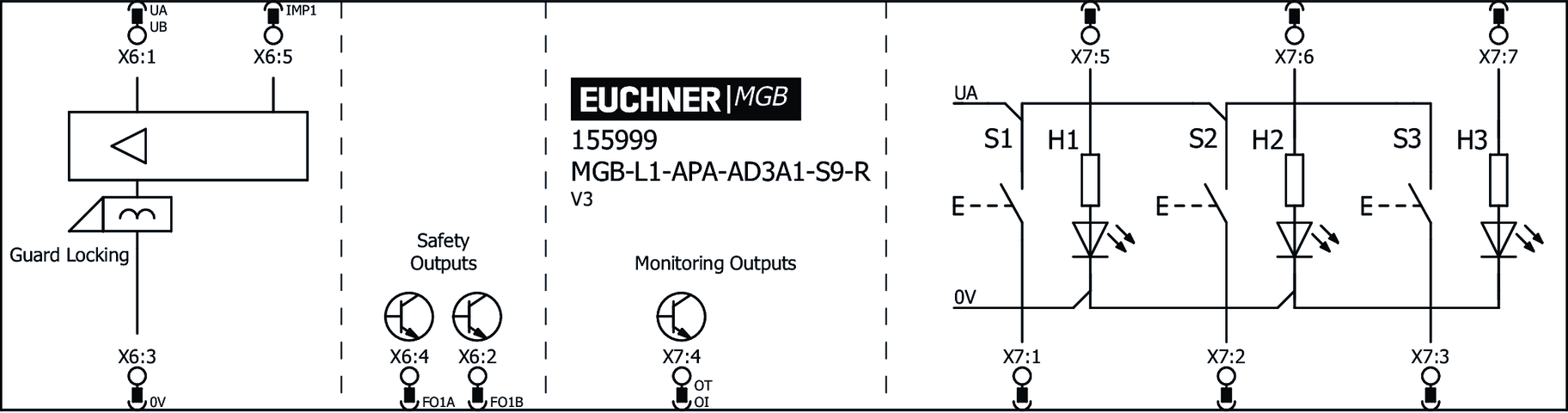 155999 on MQ Automation