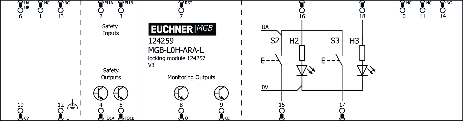 124259 on MQ Automation