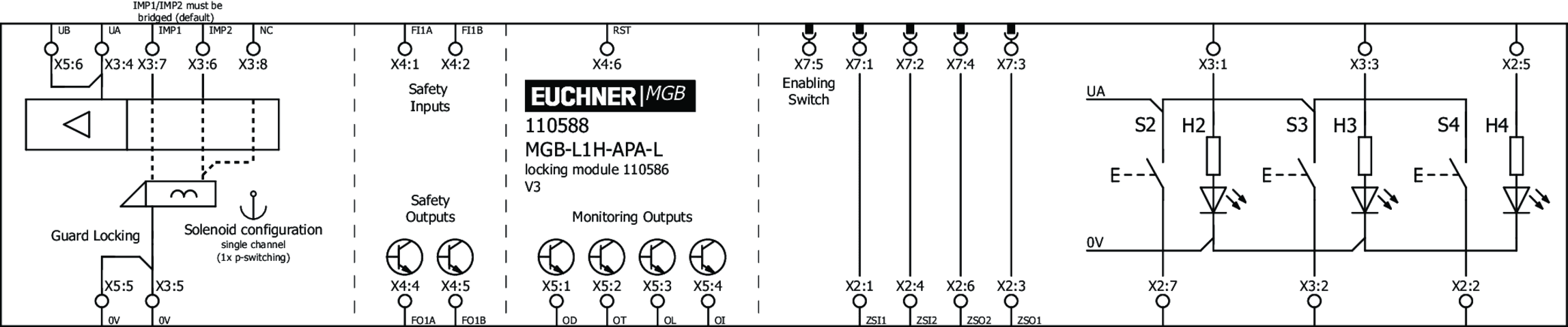 110588 on MQ Automation