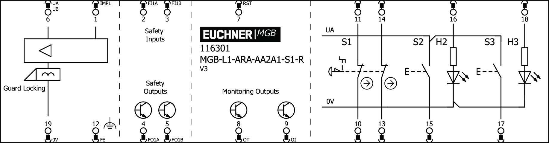 116301 on MQ Automation